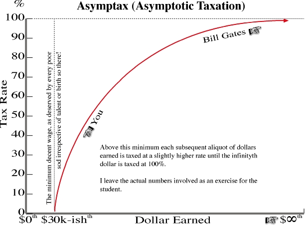 assymptax
